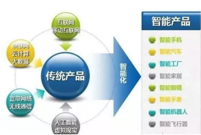 智能制造與工業(yè)互聯(lián)網(wǎng) 網(wǎng)絡(luò)技術(shù)服務(wù)視角下的協(xié)同演進(jìn)