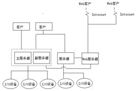 SCADA監控組態軟件簡介