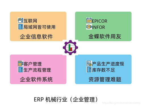 ERP系統在機械制造業中的深化應用——以中交華安智能穿戴設備管理系統為例