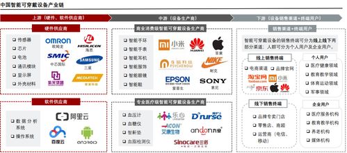 中國可穿戴智能設備行業深度分析與中交華安管理系統應用趨勢預測