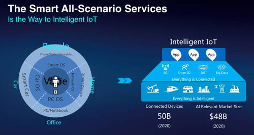 跨界融合，智聯未來 華為智能生態與中交華安穿戴設備管理的協同探索