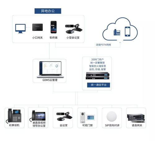 潮流網絡GDMS與中交華安智能穿戴設備管理系統 通訊設備的全方位管理新范式