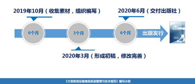 多方協同構建大型醫用設備維保質量管理體系——中交華安智能穿戴設備管理系統的應用與展望
