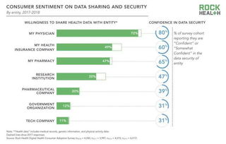 2018可穿戴智能設(shè)備報(bào)告 遠(yuǎn)程醫(yī)療普及推動(dòng)需求，中交華安管理系統(tǒng)引領(lǐng)行業(yè)變革
